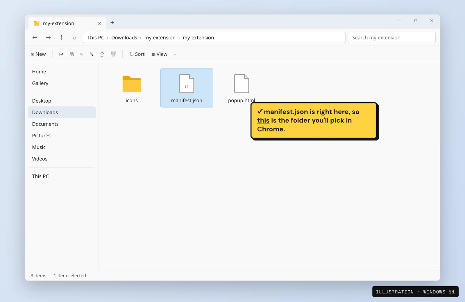 Illustration of a Windows 11 folder containing icons, manifest.json and popup.html, with a note saying this is the folder to pick